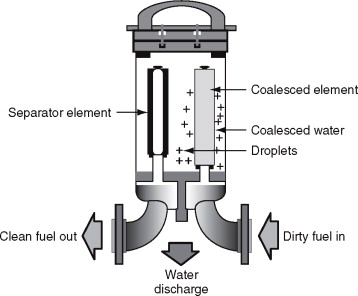 Automotive filtration system