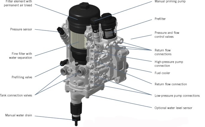 Automotive filtration system