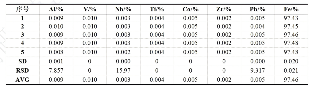 3 碳钢闪电样品重复性Data.png