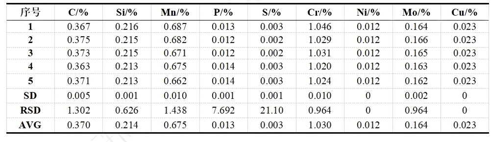 2 碳钢闪电样品重复性Data.png