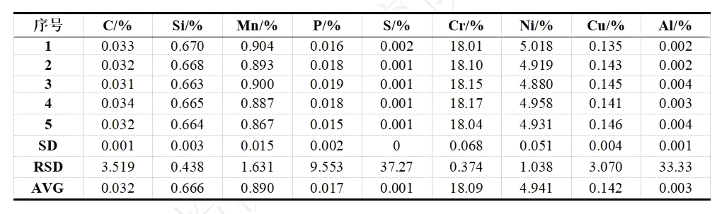 5 不锈钢挡圈样本重复性数据.png