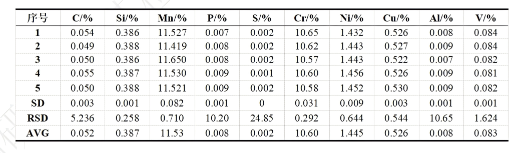 9 不锈钢盖形支架样品重复性Data.png