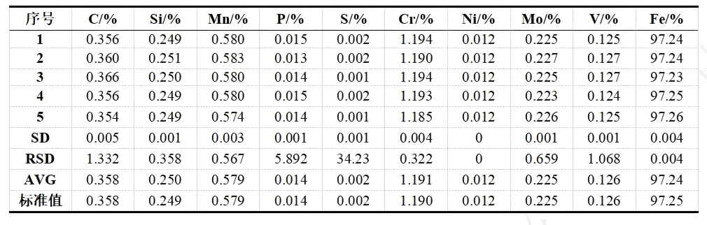 4碳钢标准样品JZK13-221精度数据.png