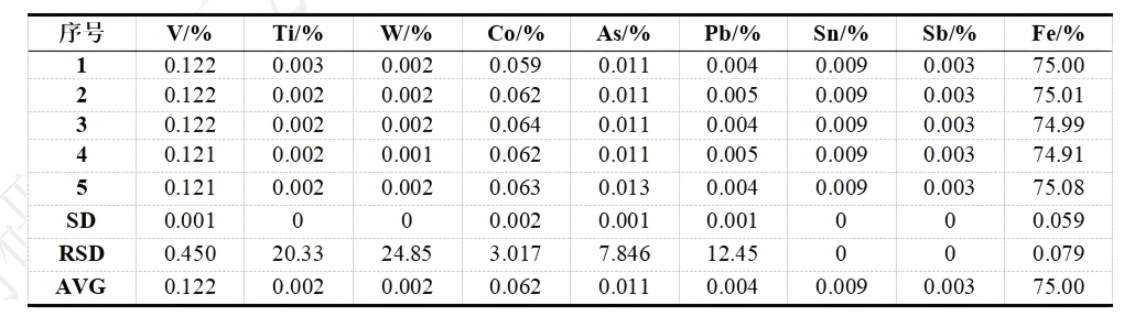 6 不锈钢挡圈样本重复性数据.png