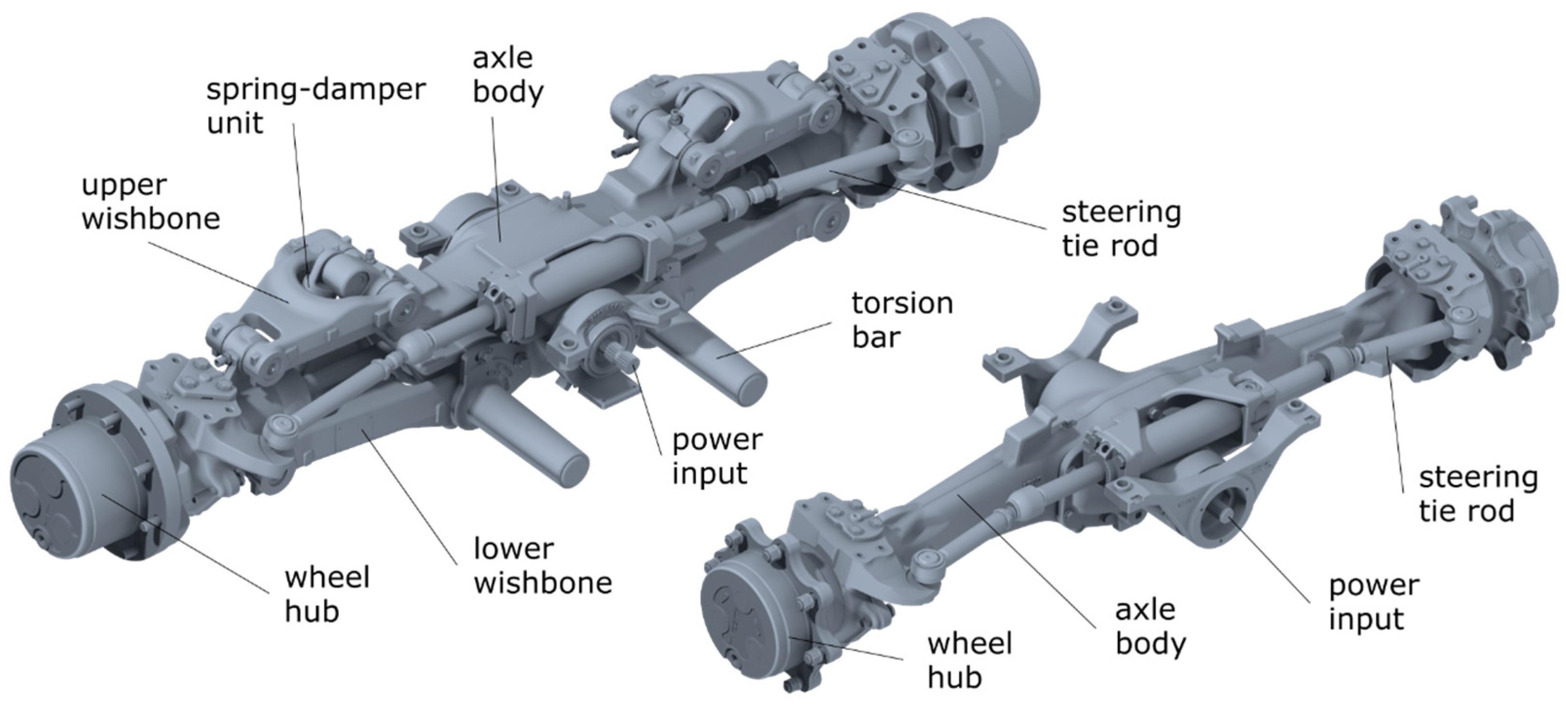 Forged Torque Arms Designed for Controlled Force Transfer in Industrial Systems