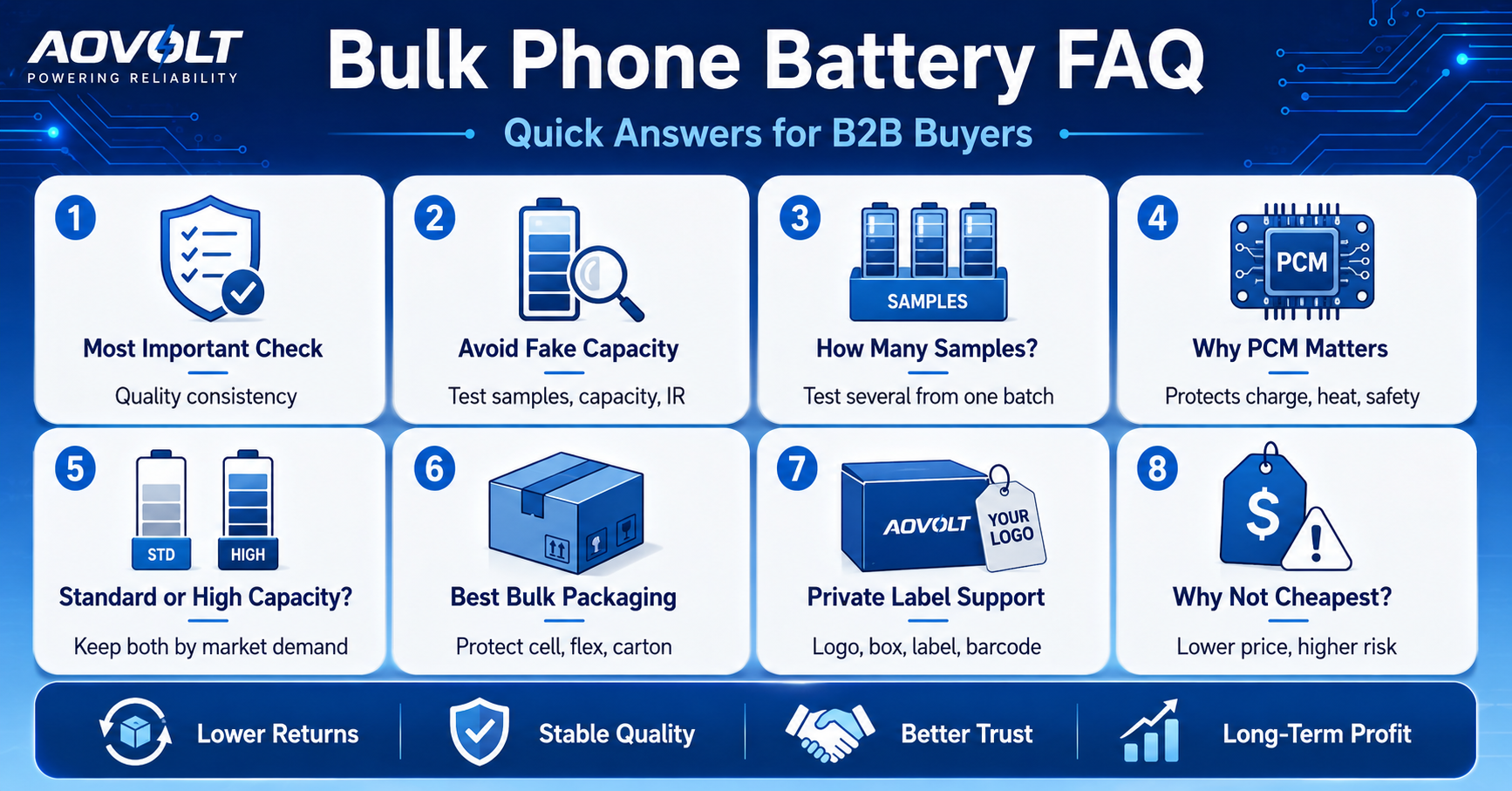 phone battery quality control