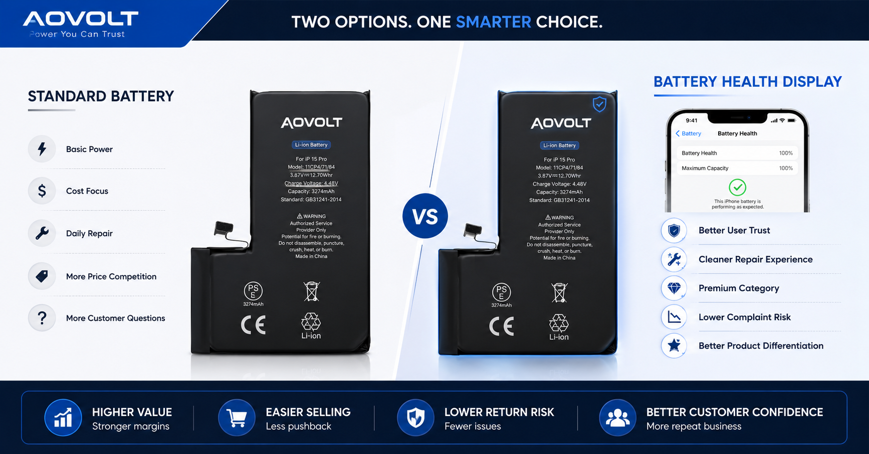 Why Does iPhone Battery Health Not Show After Replacement? A Repair-Focused Guide for Professional Buyers