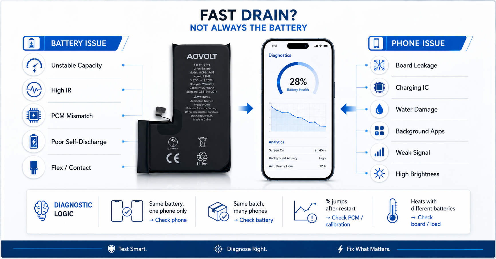 replacement phone battery quality