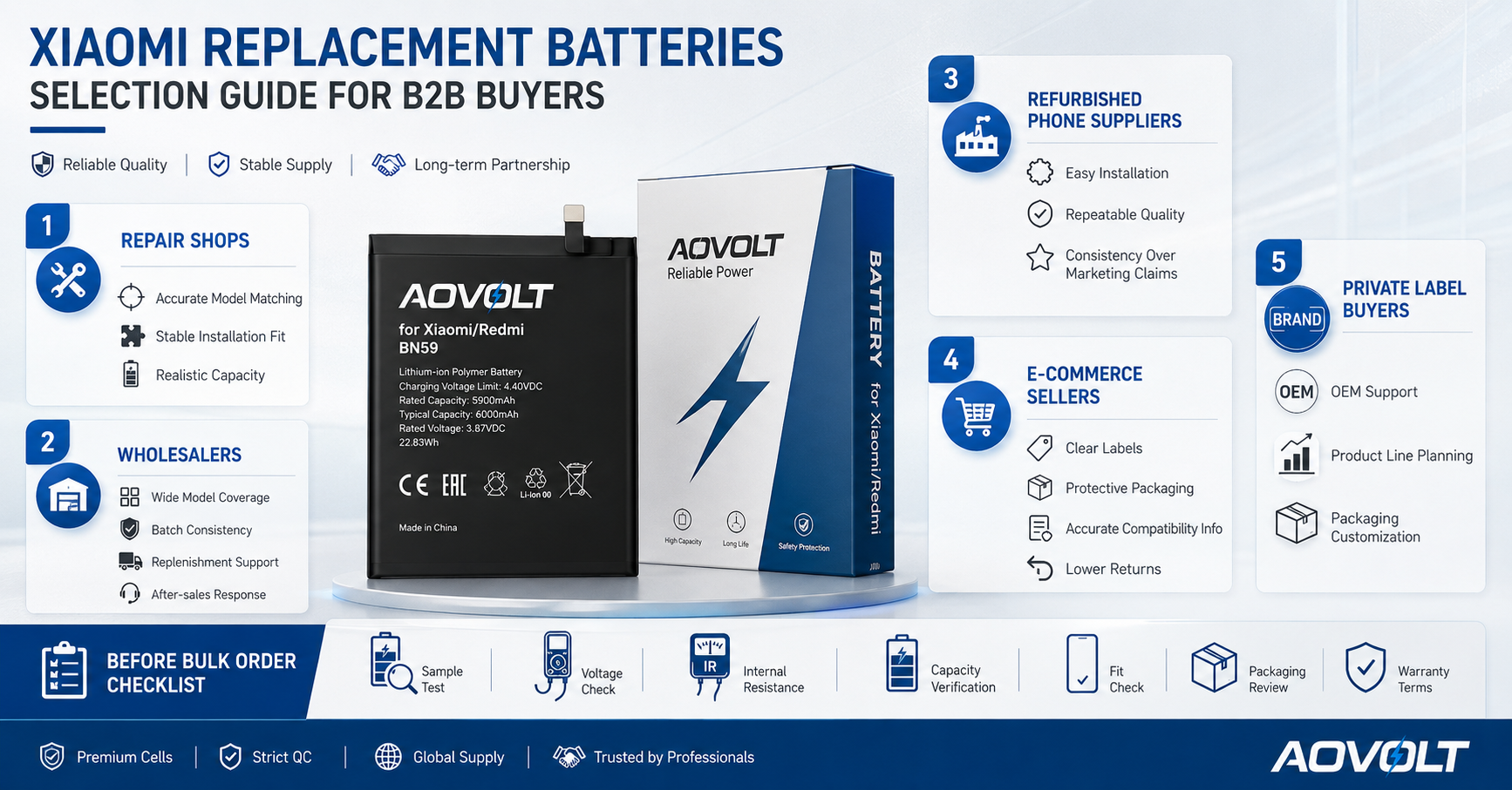 Xiaomi battery supplier