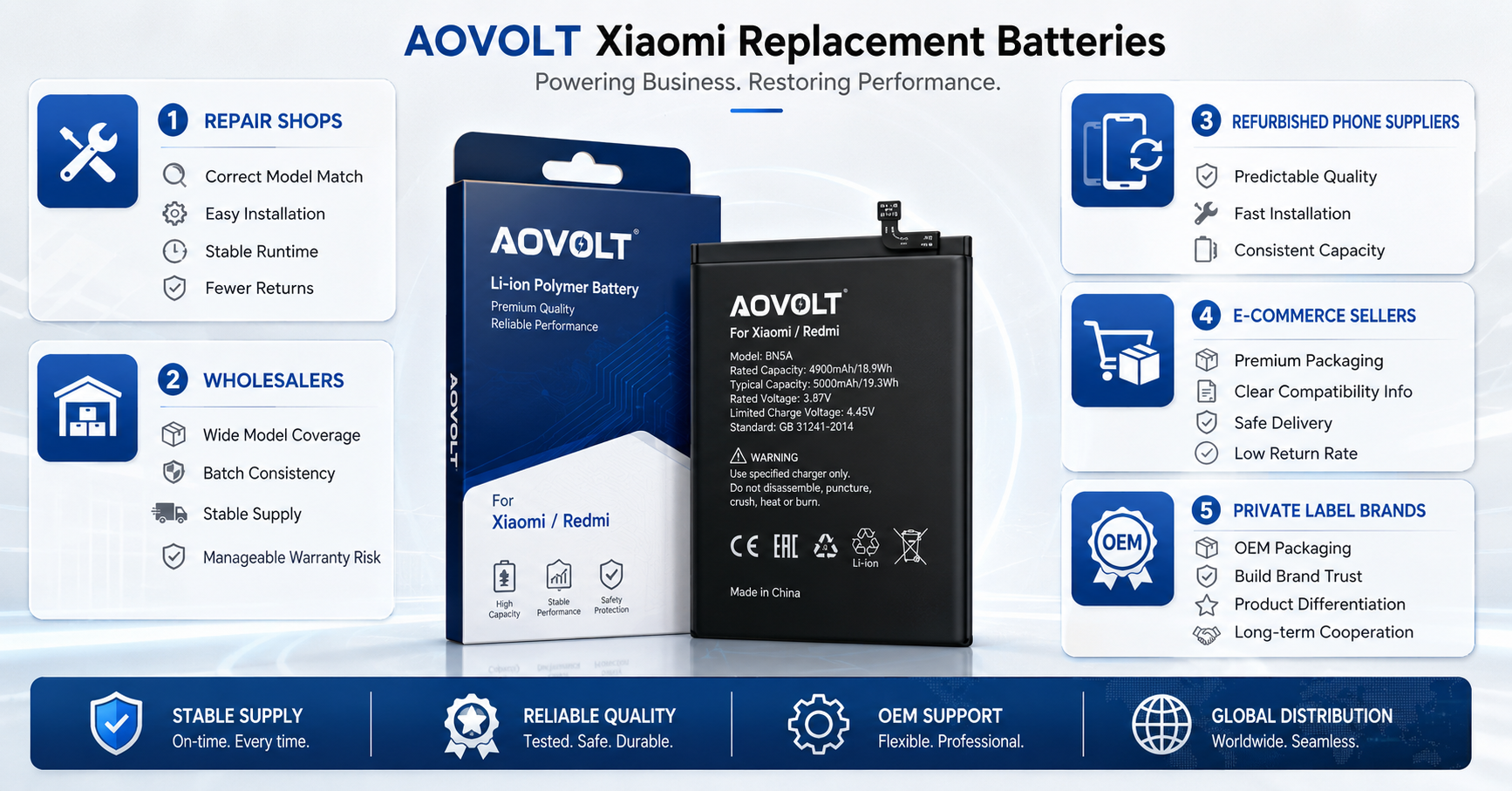 Xiaomi battery wholesale