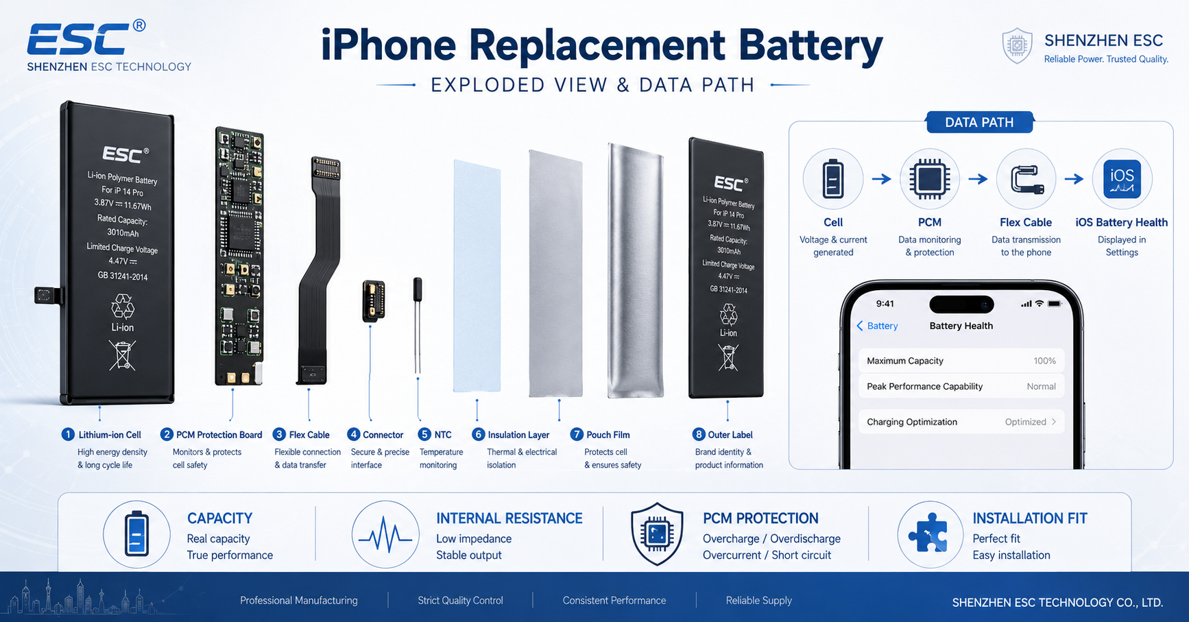 解码后的iPhone电池供应商