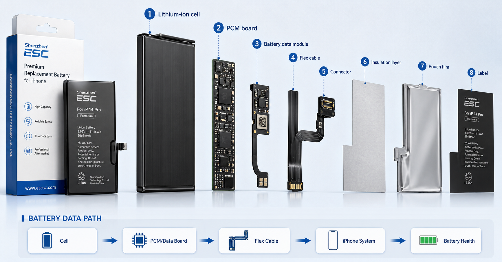 fournisseur de batteries iPhone décodé