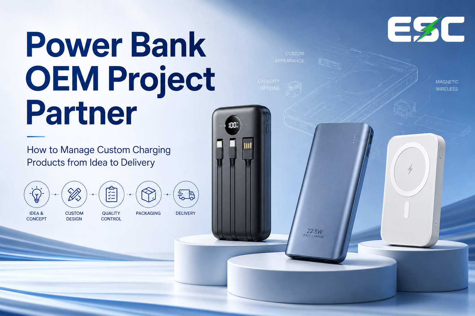 Socio del proyecto OEM de Power Bank: Cómo gestionar productos de carga personalizados desde la idea hasta la entrega.
