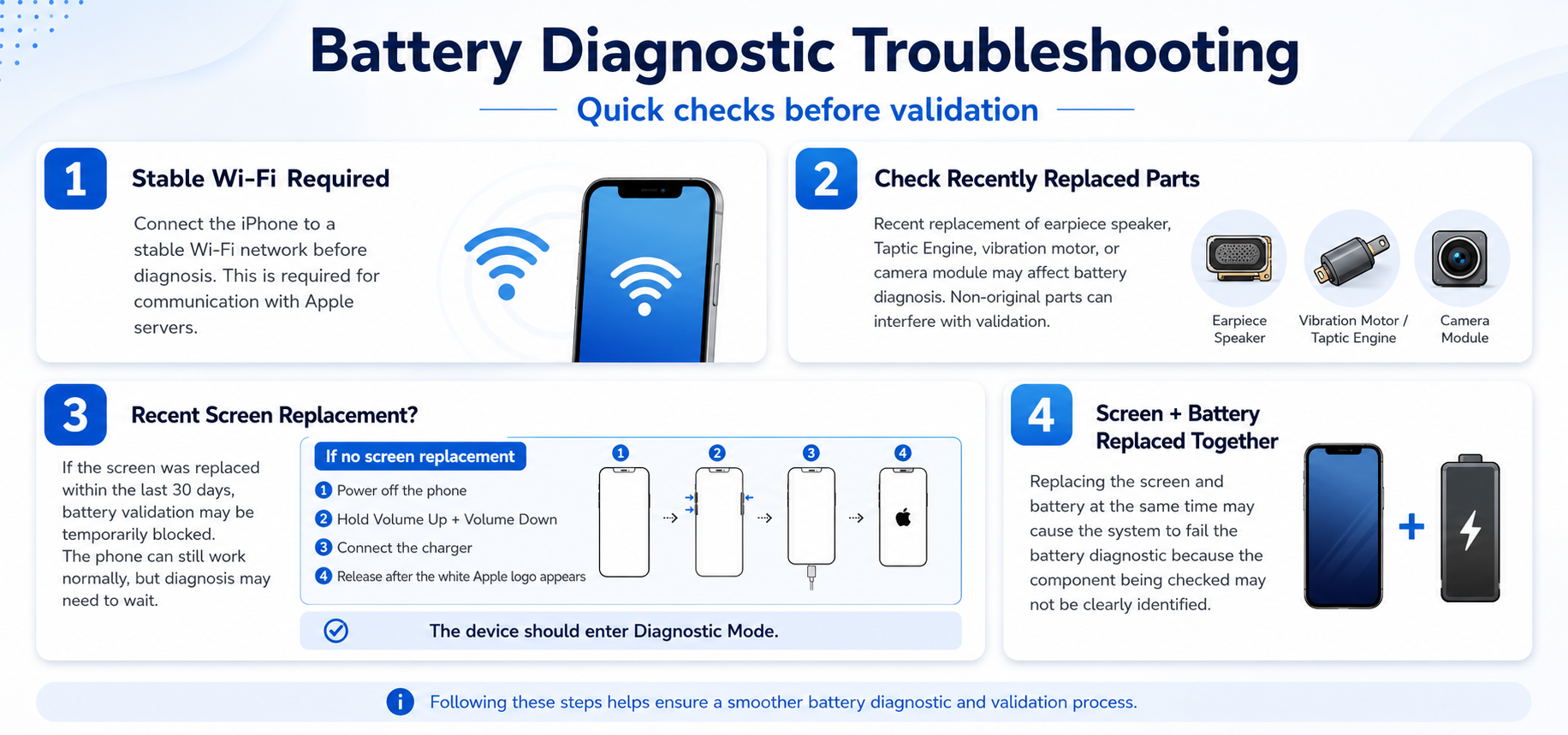 Fournisseur de batteries authentiques pour iPhone : Shenzhen ESC facilite la validation des réparations pour les acheteurs professionnels