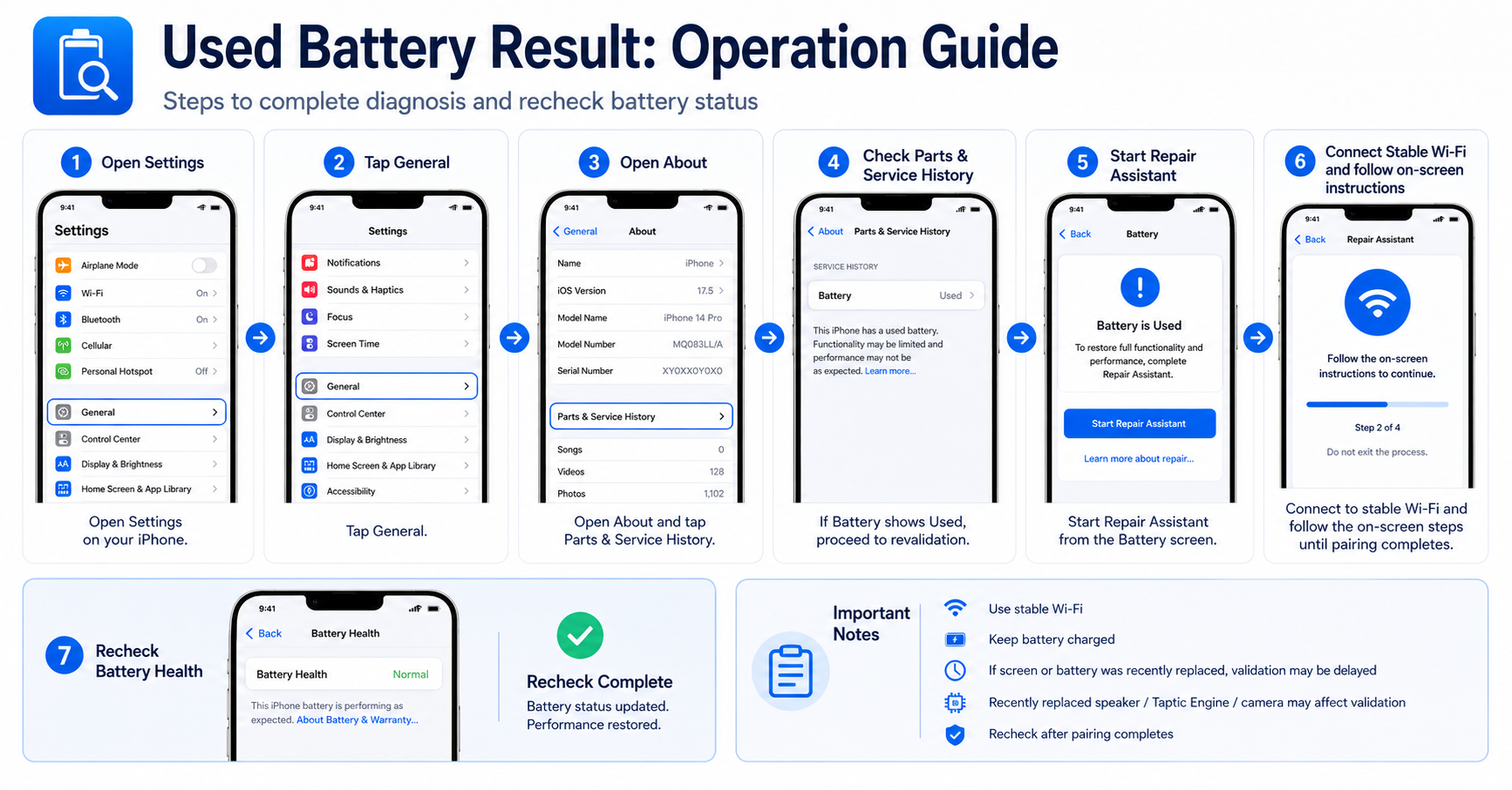Pourquoi Shenzhen ESC est un fournisseur fiable de batteries authentiques pour iPhone Show, destiné aux entreprises de réparation et de reconditionnement ?