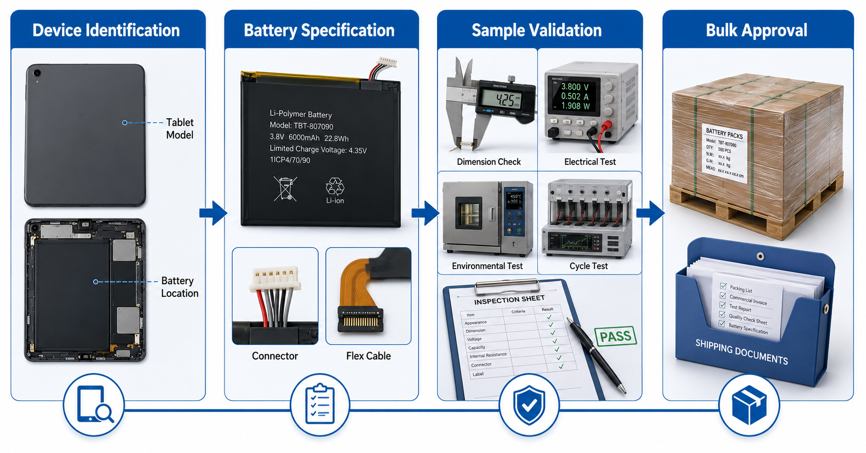 Tablet replacement battery sourcing verification workflow