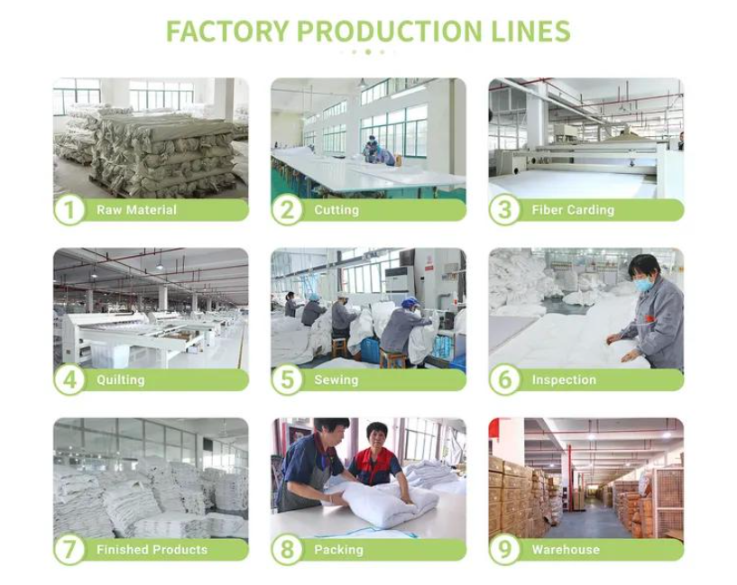 blanket manufacturing process