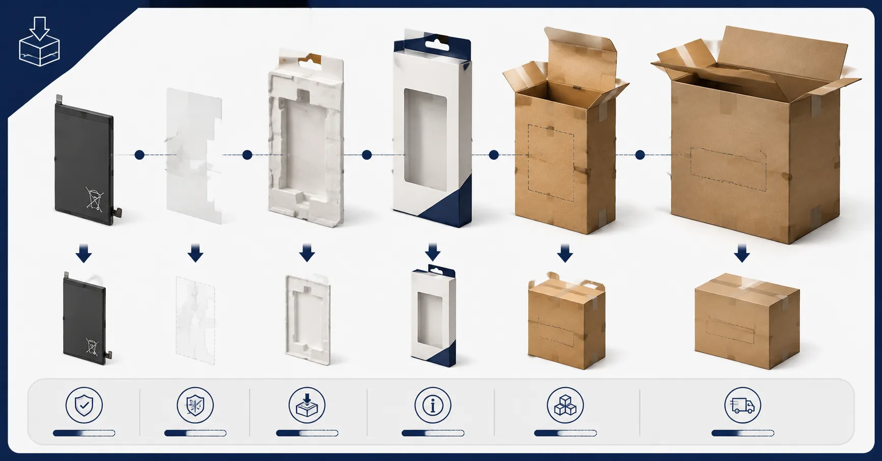 Replacement Phone Battery Packaging Reduction Map