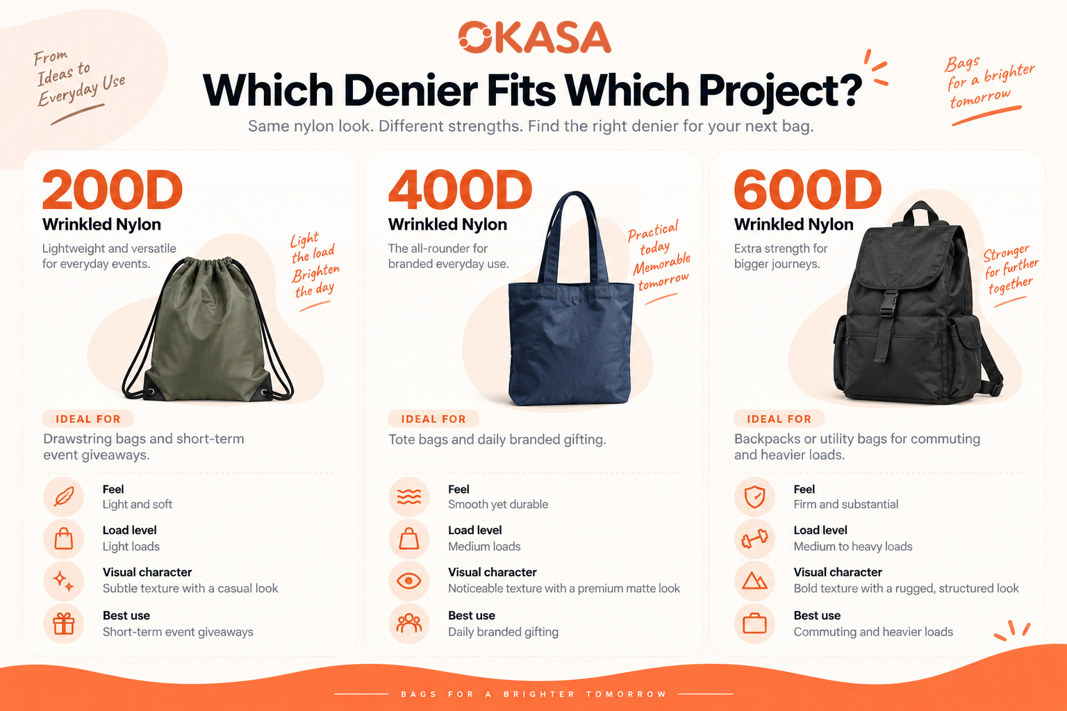OKASA project matrix for choosing 200D 400D or 600D wrinkled nylon