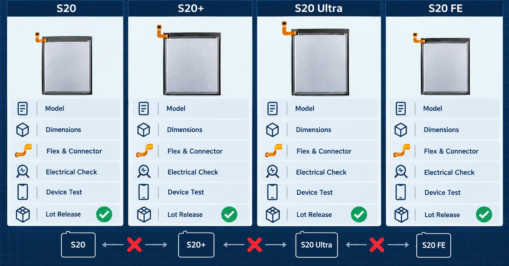 Samsung Galaxy S20 FE Battery Replacement Validation Matrix
