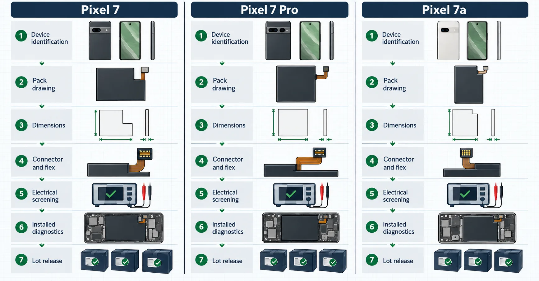 Google Pixel 7 Battery Replacement Approval Matrix